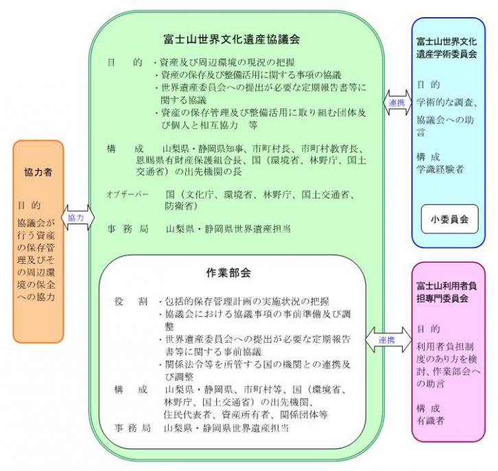 組織図