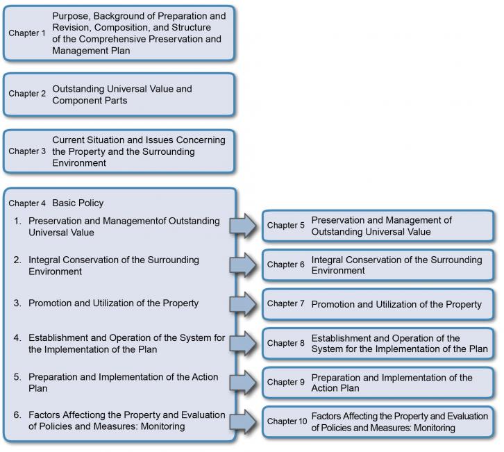 Fujisan Comprehensive Preservation and Management Plan