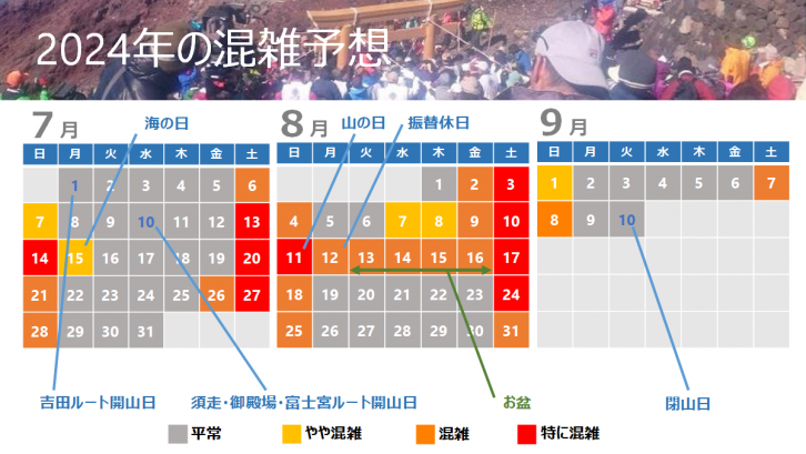 2024年富士山混雑予想カレンダー